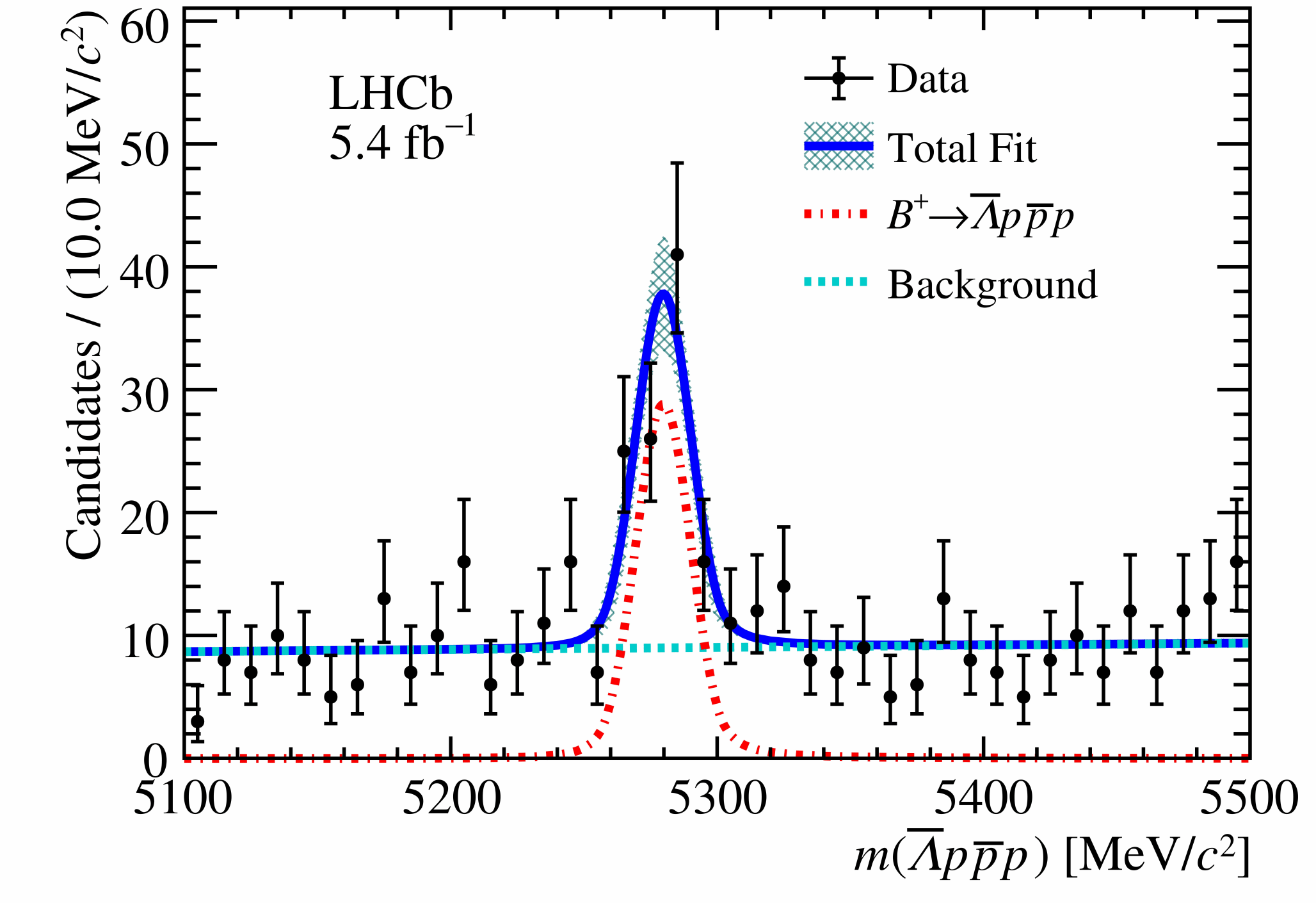 武汉大学孙亮教授粒子物理实验研究取得新进展