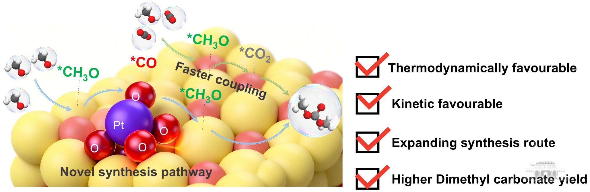 武汉大学定明月团队在CO₂化学固定领域取得新进展
