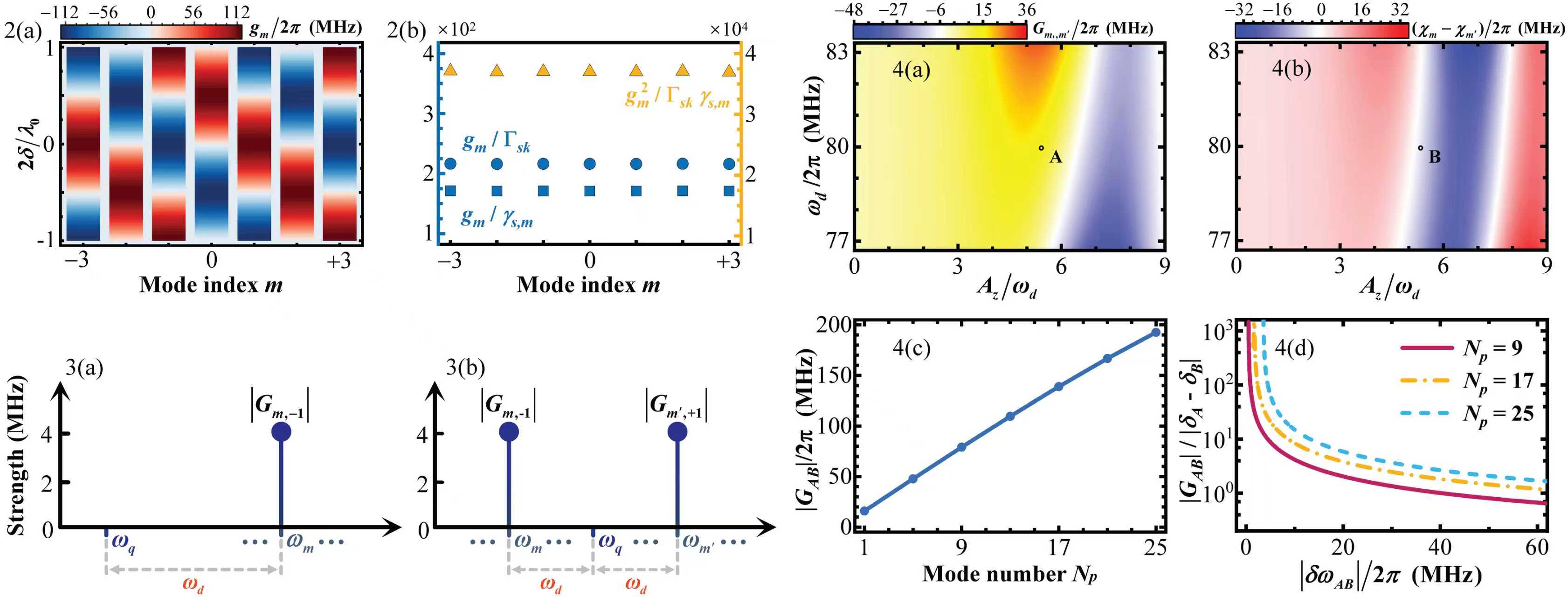 清华大学集成电路学院刘玉玺团队提出基于磁斯格明子量子比特与量子化表面声波的信息处理新方案