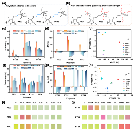 西安交大化学学院高瑞霞教授团队在PFAS快速区分检测领域取得重要进展