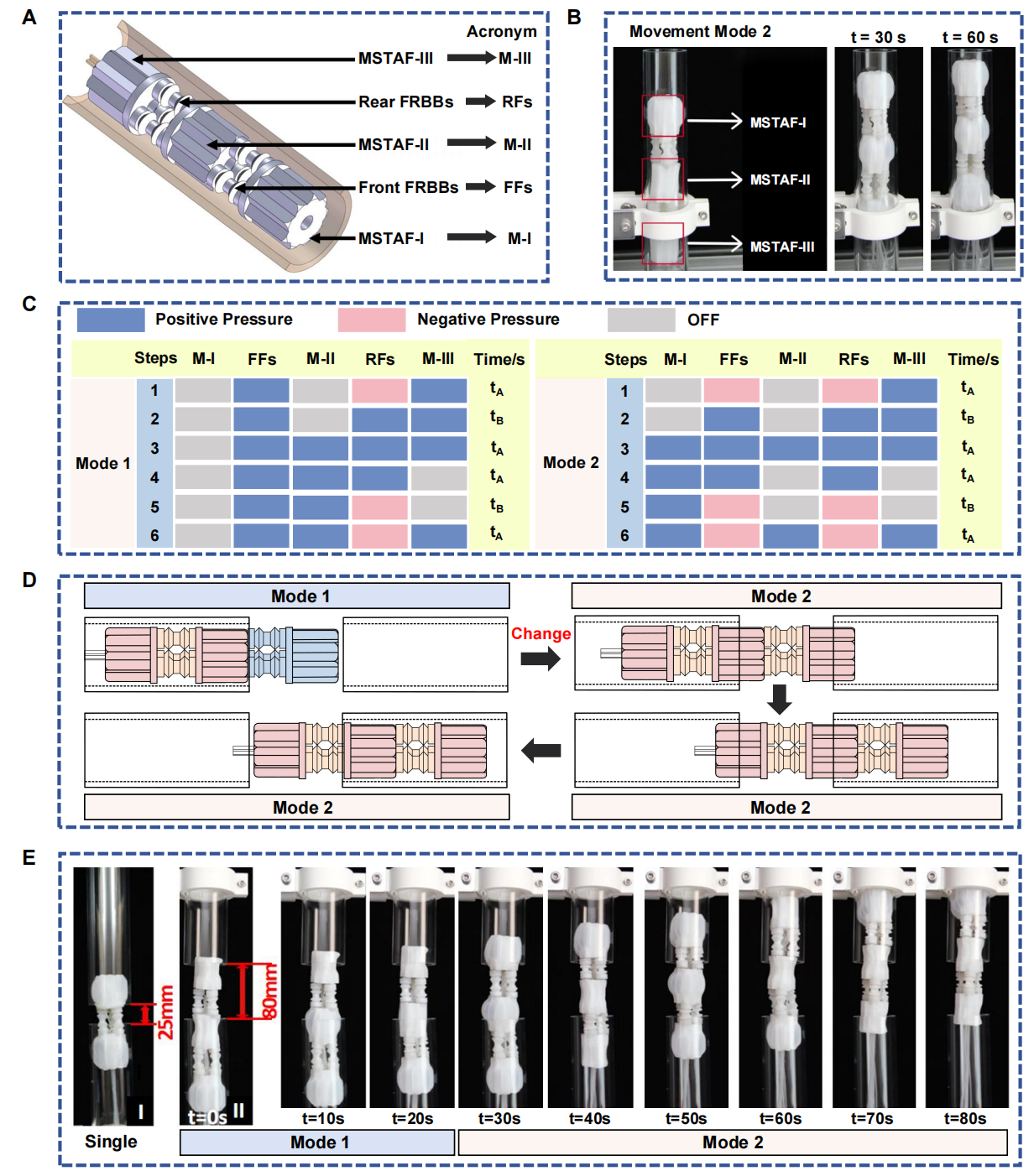 清华大学深圳国际研究生院曲钧天团队在海洋仿生机器人领域取得系列进展