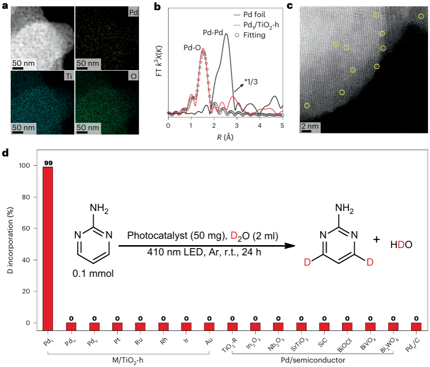 中国科大光催化合成公斤级氘代化学品