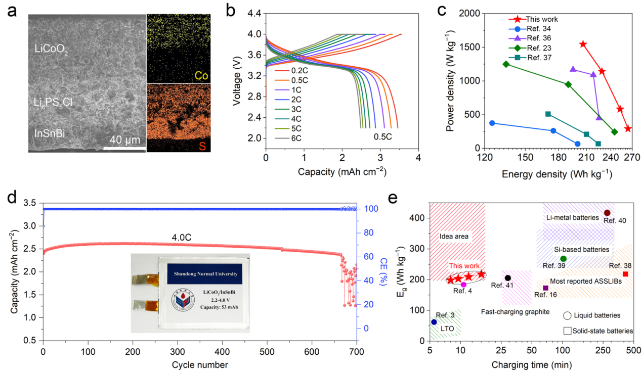 西安交大材料学院与中科院青岛能源所、崂山实验室合作 在全固态锂电池方向取得进展