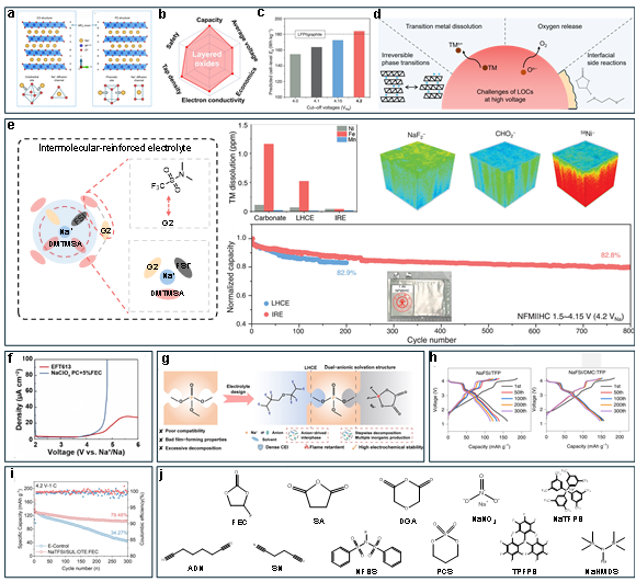 金属材料强度全国重点实验室科研团队在高能量密度钠离子电池电解液领域发表综述文章