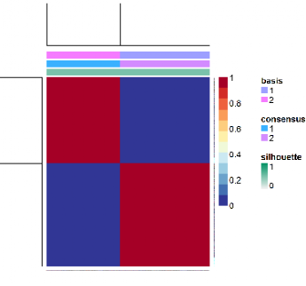 西安交大科研团队在使用机器学习对慢加急性肝衰竭患者进行无偏聚类分析方面取得重要成果