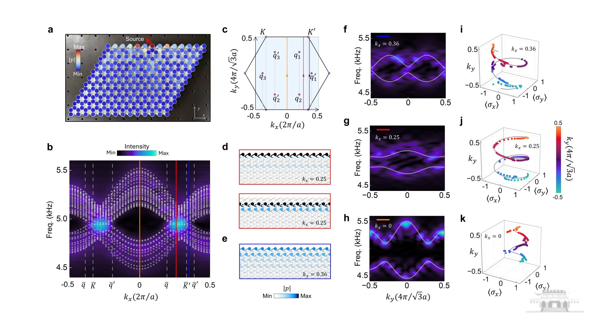 武汉大学刘正猷团队发文揭示声子晶体中的卫星狄拉克锥