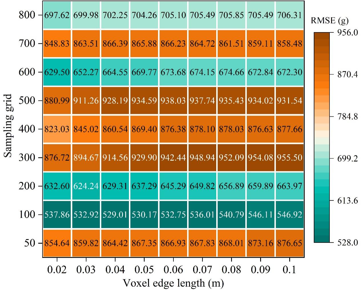 草原与荒漠化遥感创新团队提出灌木结构指数新方法