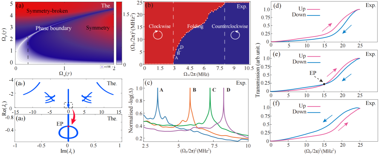 中国科大在冷里德堡原子气体中实现了超越标准量子极限的微波测量