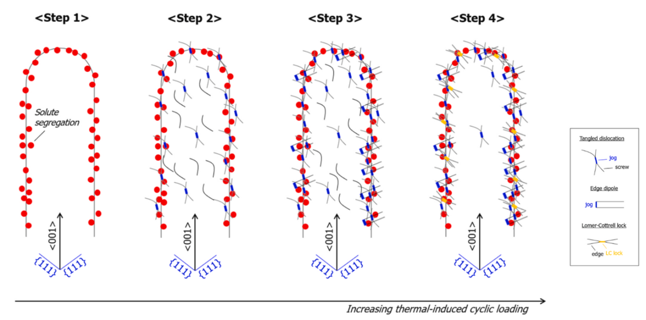 西安交大材料创新中心(CAID)揭示3D打印金属中非常规亚晶结构的演变机制和对力学行为的影响