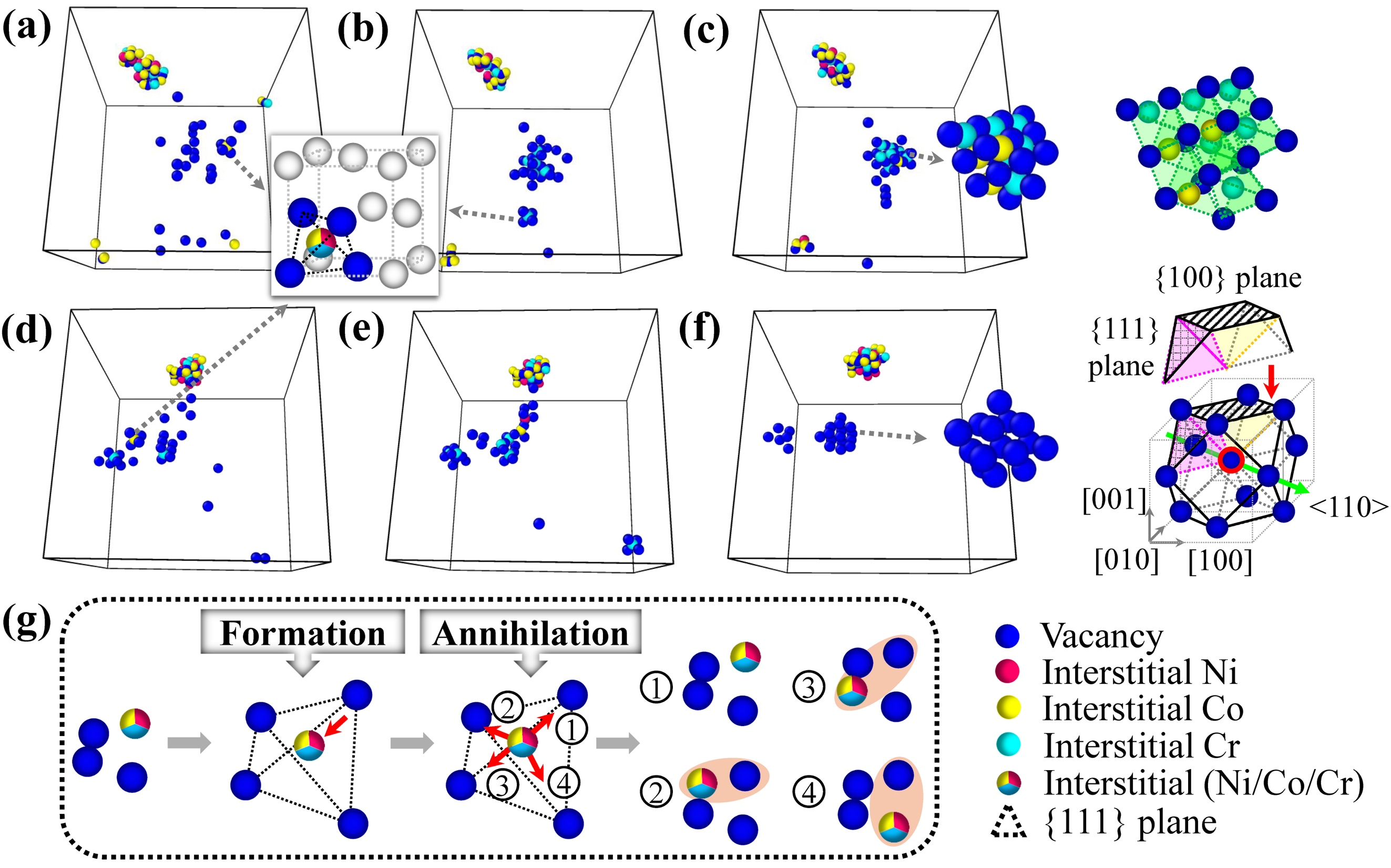 湖南大学物电院邓辉球教授团队在原子尺度解码核材料辐照缺陷演化之谜