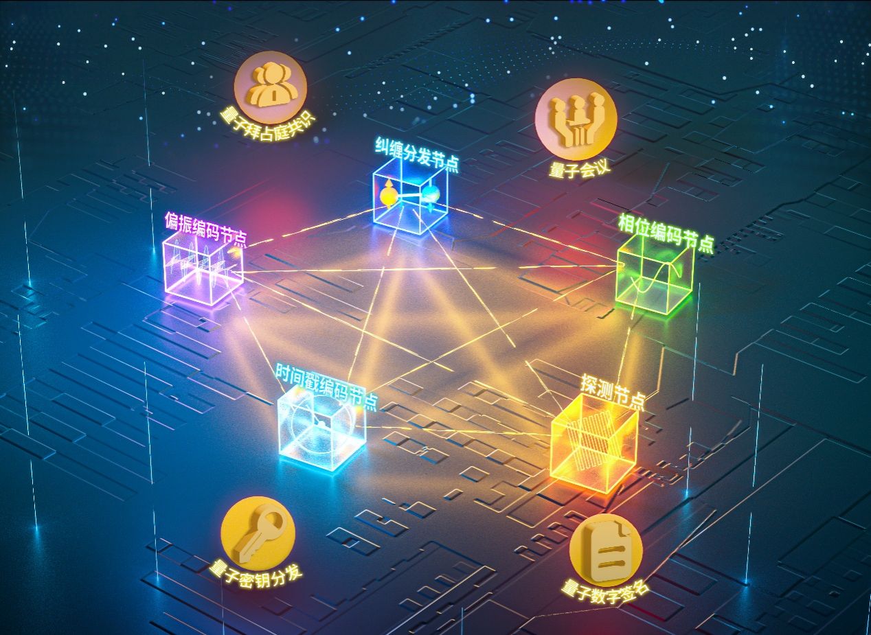 中国科大实现异构量子通信网络