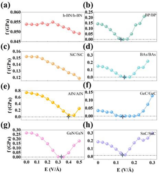 电场调控原子尺度超润滑取得进展