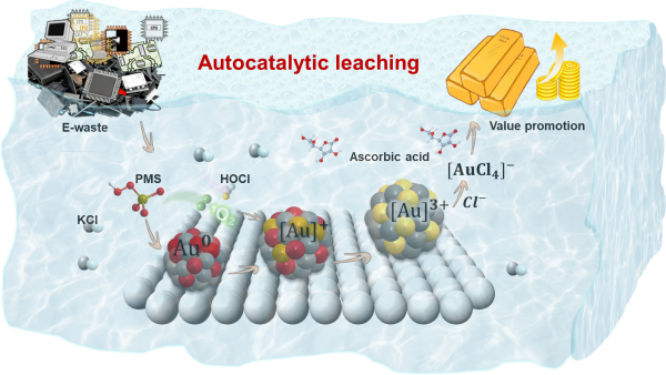 电子废弃物绿色回收贵金属研究取得进展
