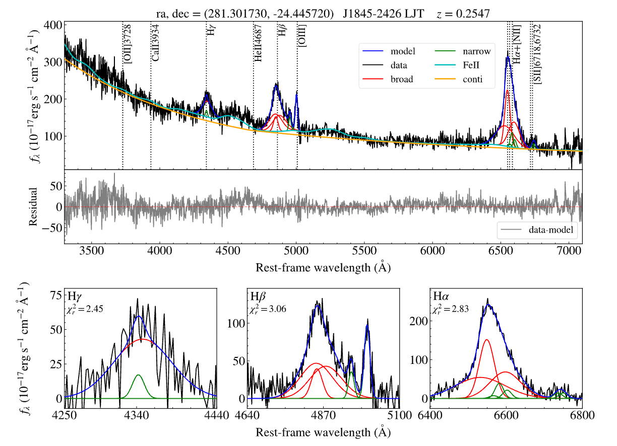 类星体多波段光变分析获进展