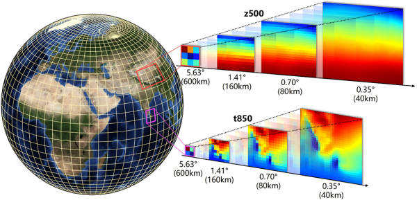 深度学习驱动大气降尺度技术研究取得进展