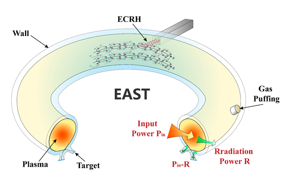 “人造太阳”实验证实托卡马克密度自由区存在