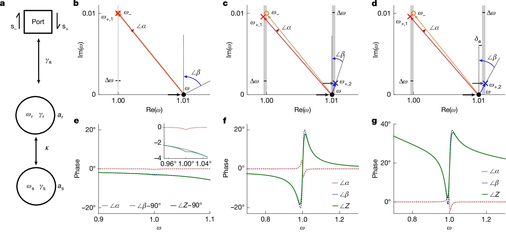 无线传感医疗植入物研究取得进展