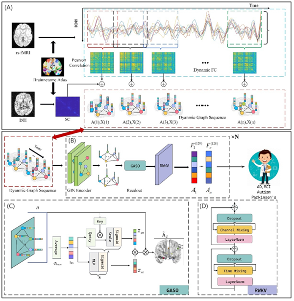科研人员提出高效时空多模态图神经网络