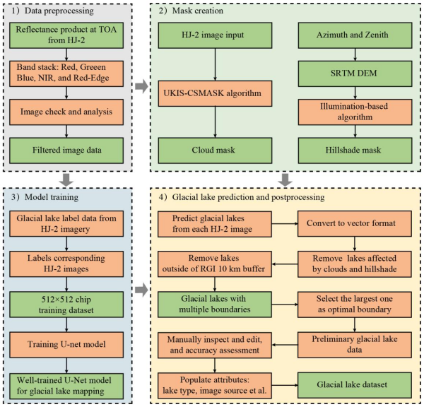 环境减灾二号卫星高频监测冰湖研究取得进展