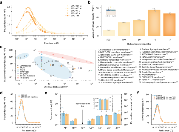 研究提出废水无能耗生产氯气方法