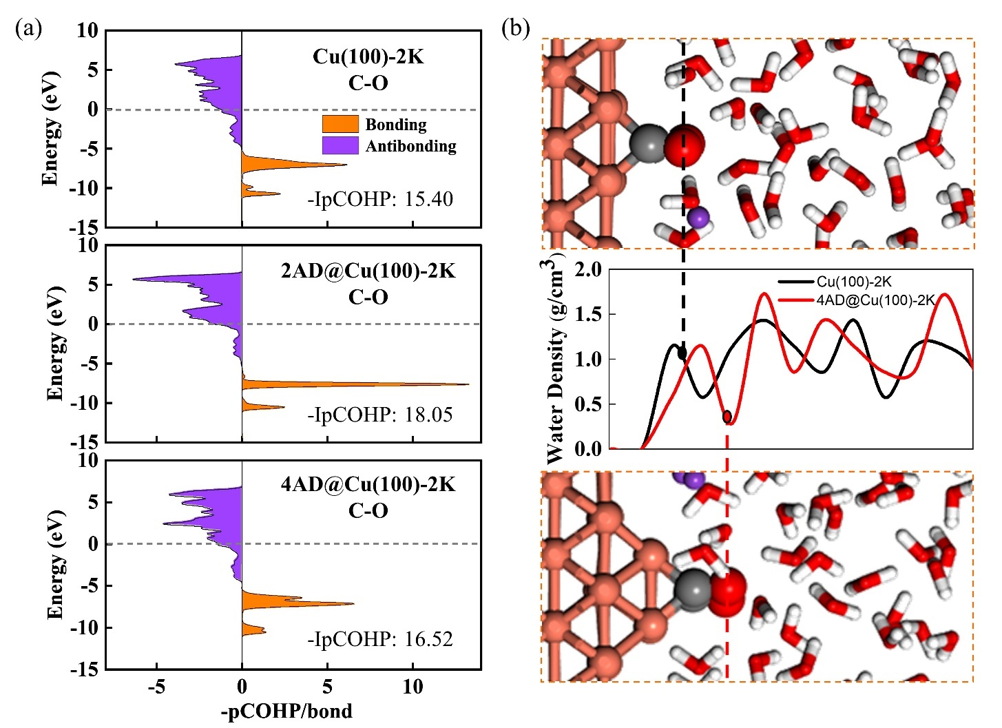 催化剂原位重构结构加速C-C偶联机理研究取得进展