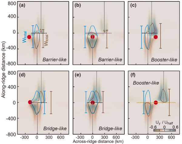 研究揭示大洋转换断层调控地幔柱沿洋中脊轴扩散机制
