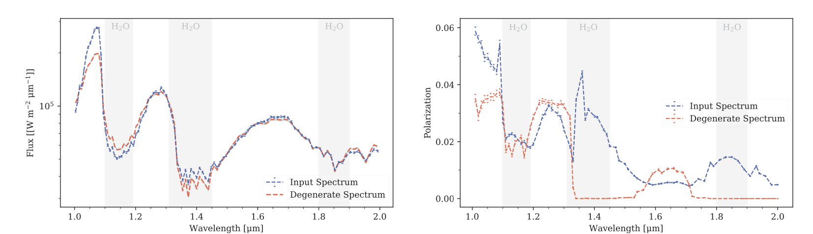 棕矮星表征研究取得进展