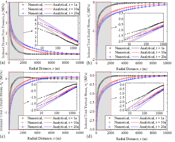 二氧化碳地质封存水力耦合诱发地震研究取得进展