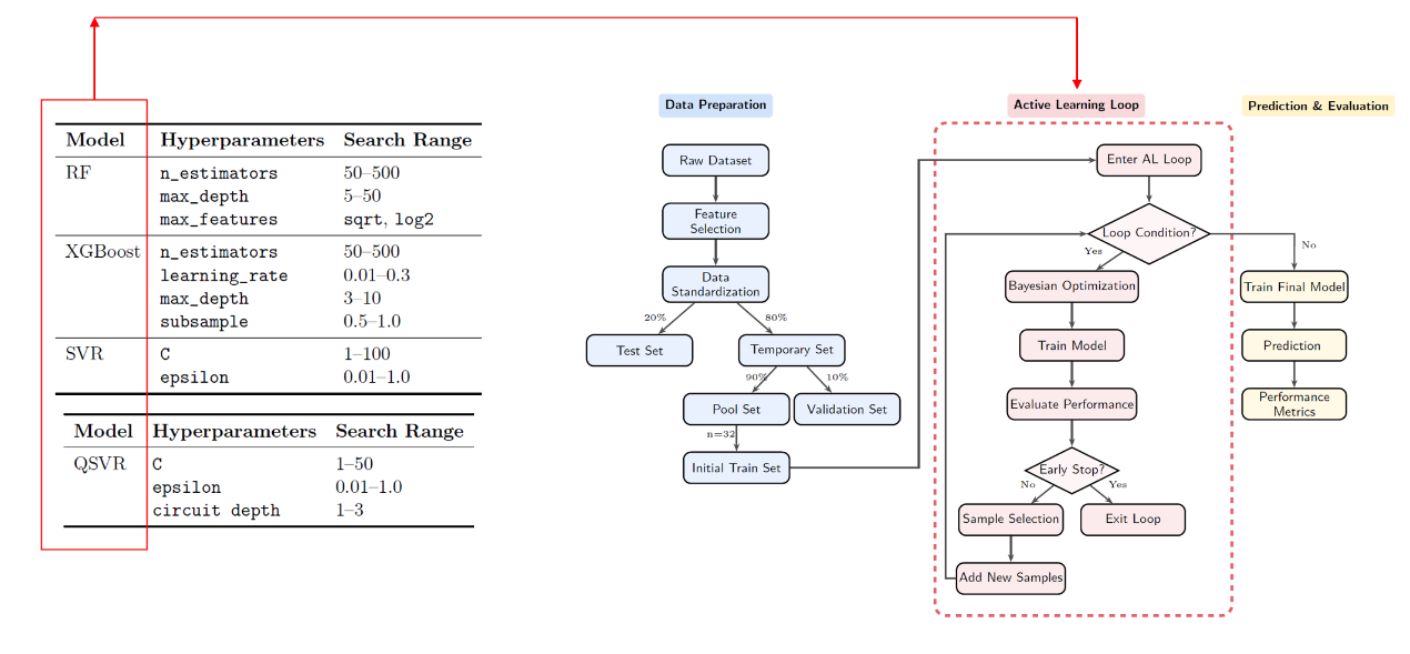 数据驱动的烧结钕铁硼磁体智能化工艺迭代研究获进展