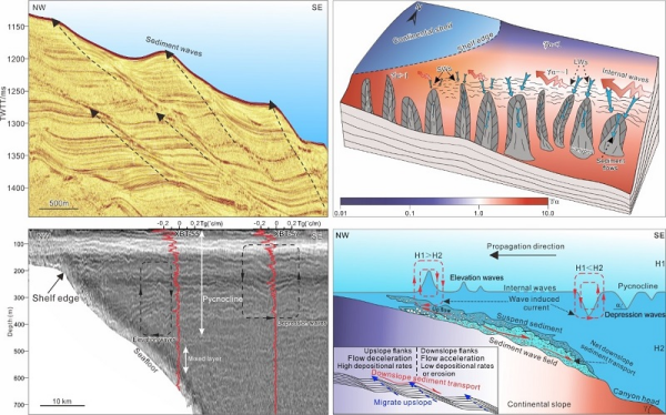 研究揭示南海北部深水沉积物波形成机制