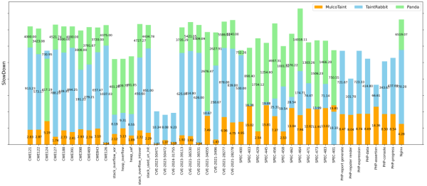 研究提出基于软硬件结合的数据流分析芯片加速方案