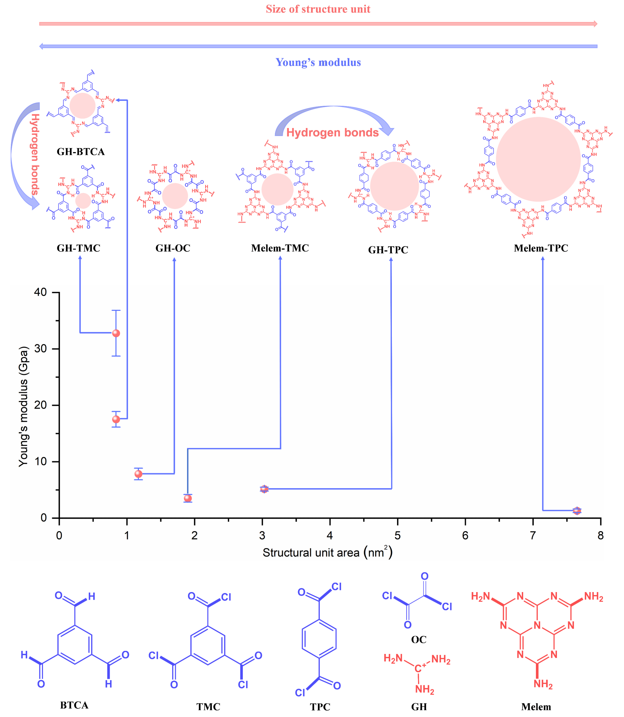中国科大创制出超强二维聚酰胺薄膜材料