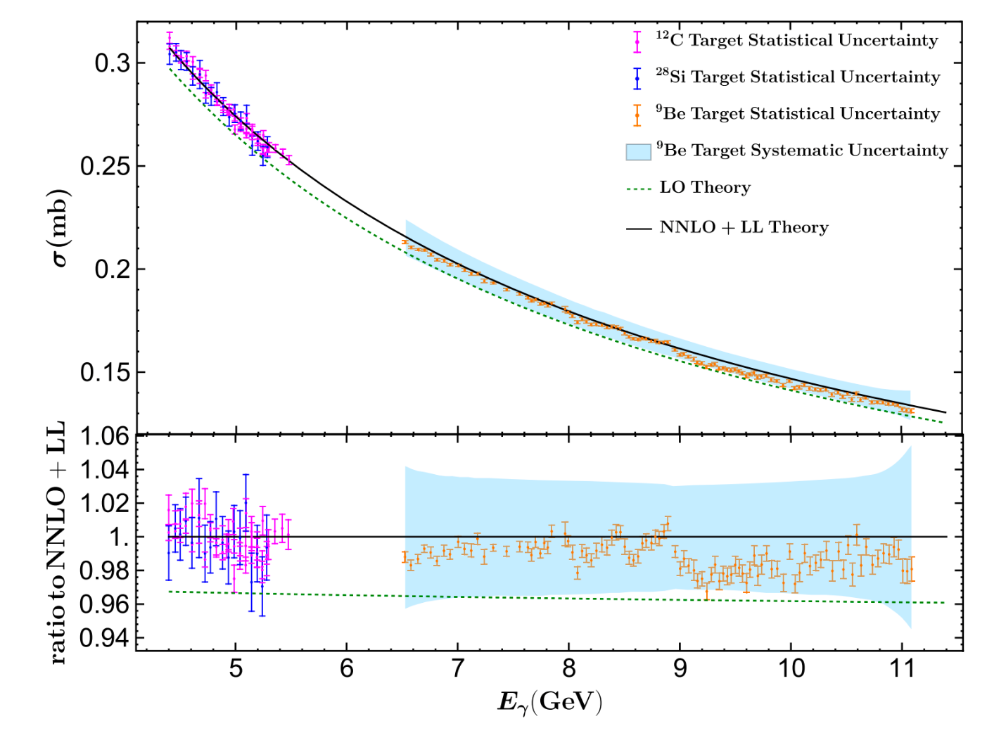 北京大学物理学院马滟青课题组与合作者在Compton散射的理论精确预言中取得新进展