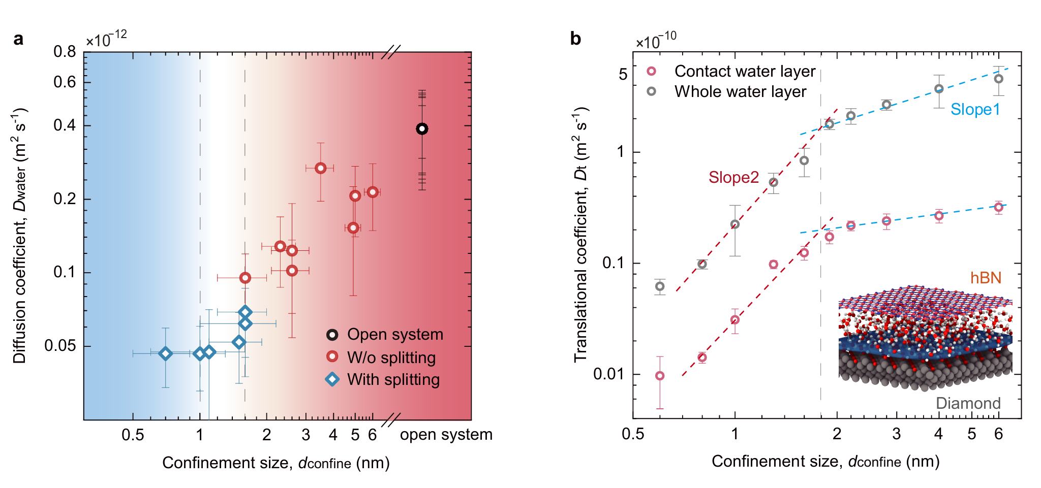 北京大学物理学院江颖、边珂、王恩哥团队与合作者破解纳米受限水的结构难题