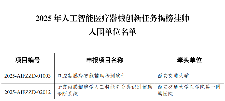 西安交大李辰、李奇灵教授团队项目入围“2025年人工智能医疗器械创新任务揭榜挂帅”名单