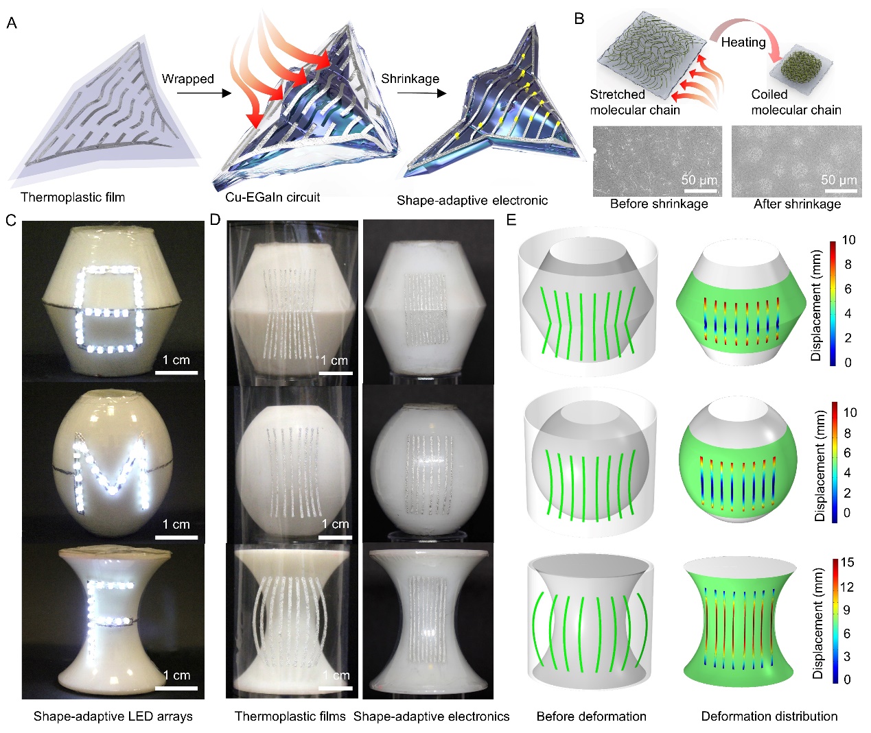 清华大学深圳国际研究生院汪鸿章课题组合作在液态金属共形电子领域取得新进展