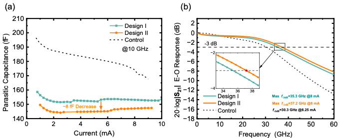 电子科技大学基础院巫江教授、任翱博研究员团队连续在高性能半导体激光器领域发表研究成果
