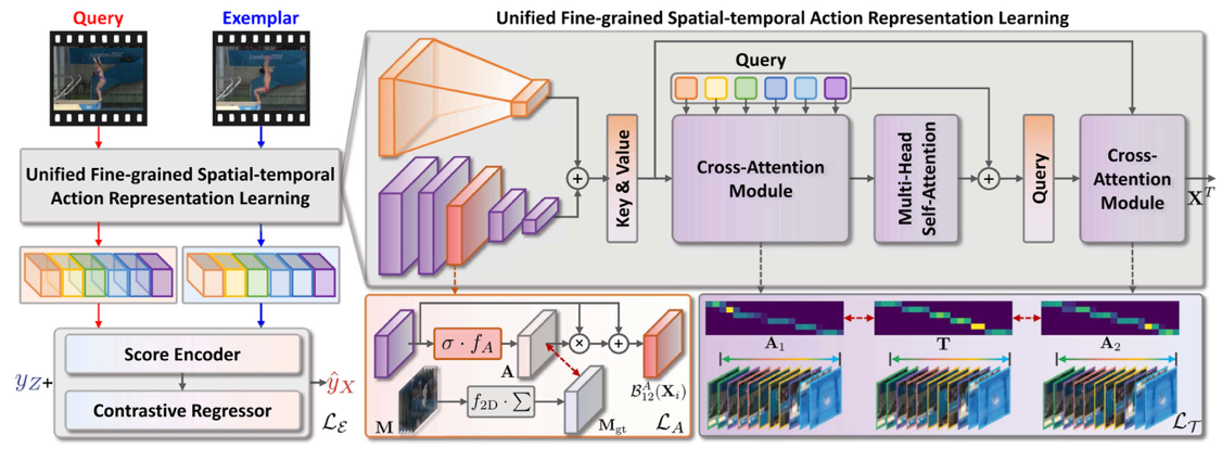 北京大学王选计算机研究所彭宇新团队在细粒度多模态大模型上取得系列进展