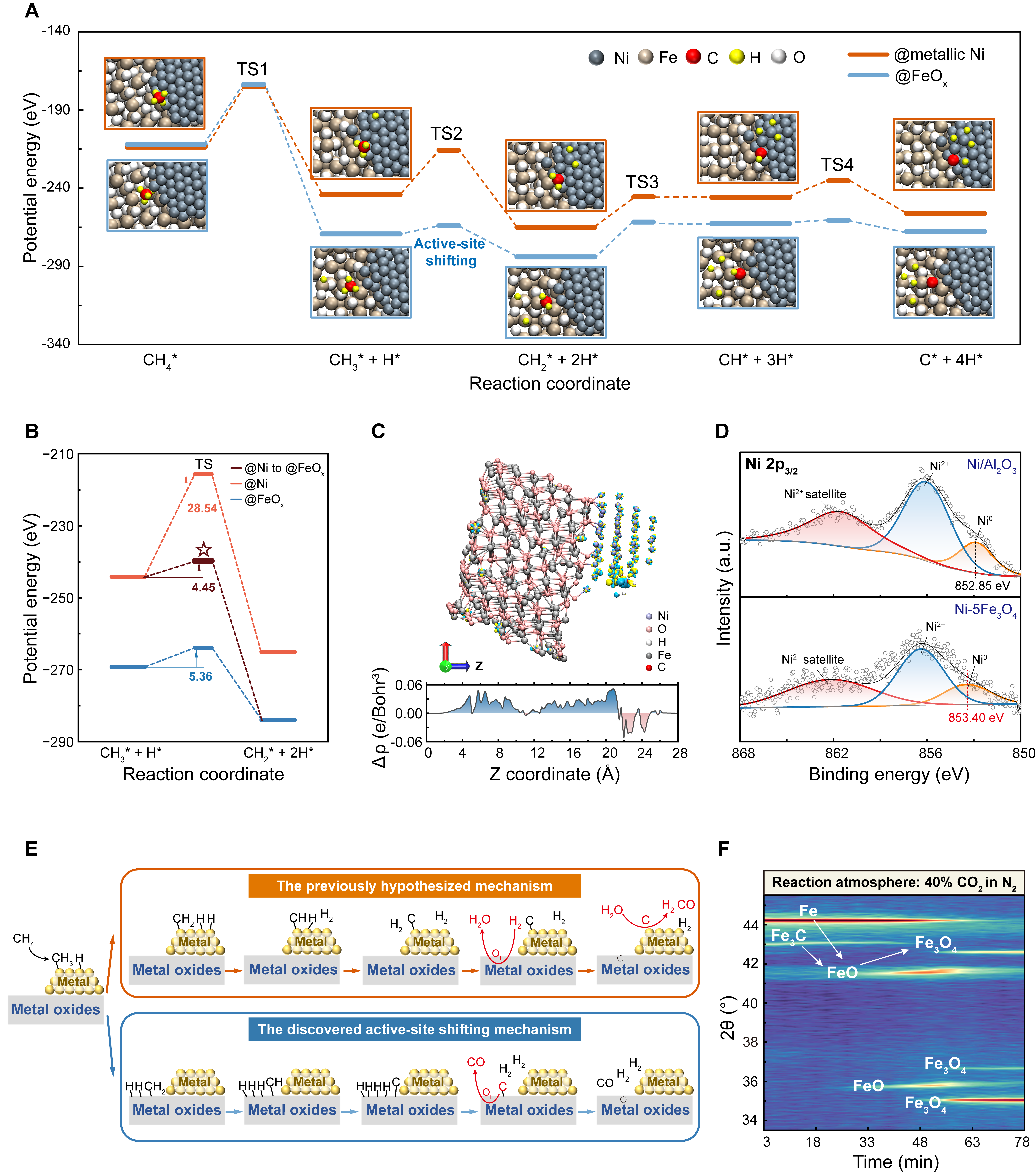 中国农业大学|工学院韩鲁佳、田思聪教授团队揭示甲烷部分氧化重整金属–氧化物协同催化新机制