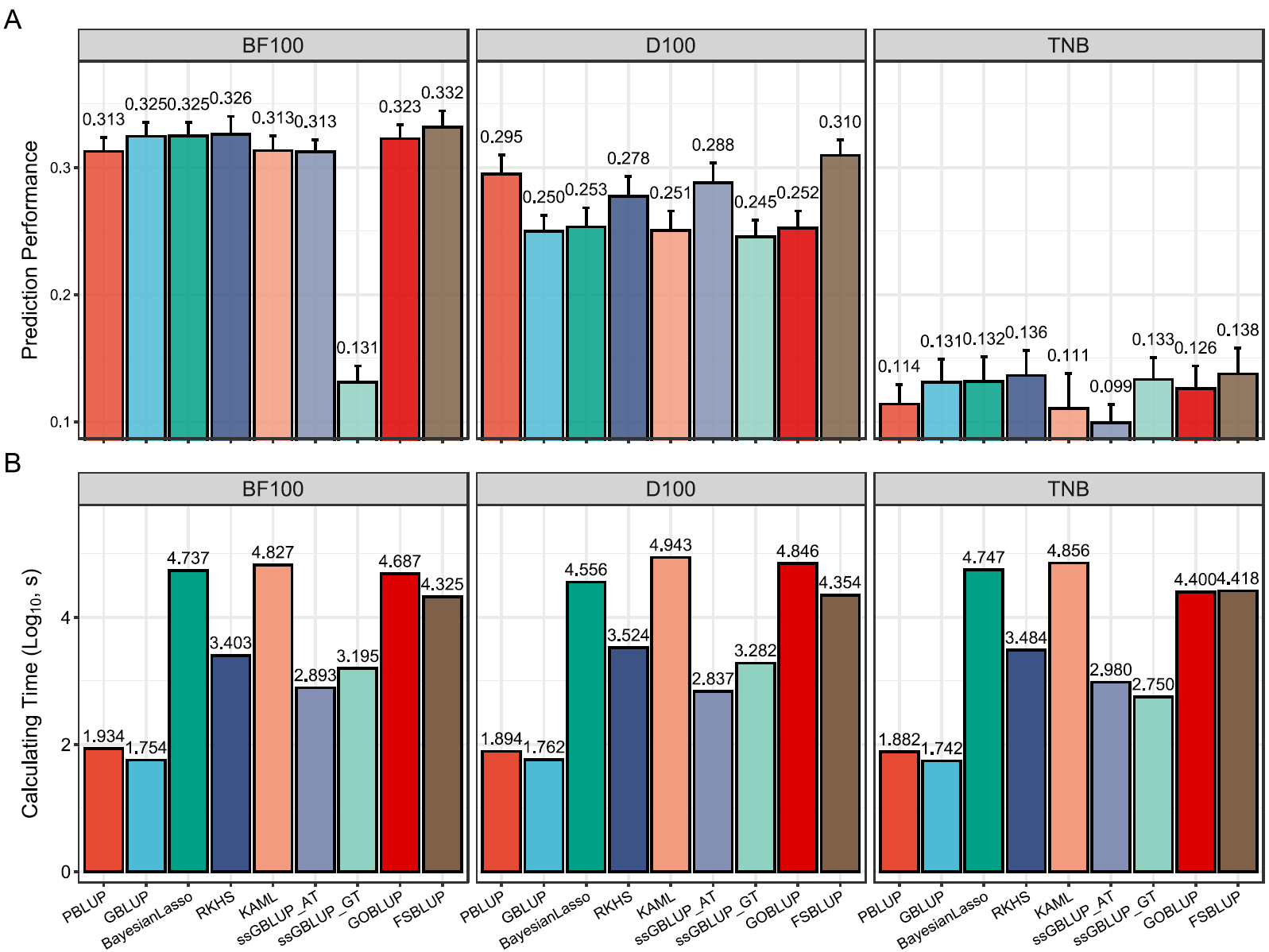 中国农业大学动科学院刘剑锋教授团队提出基于多组学融合分析策略基因组选择新方法