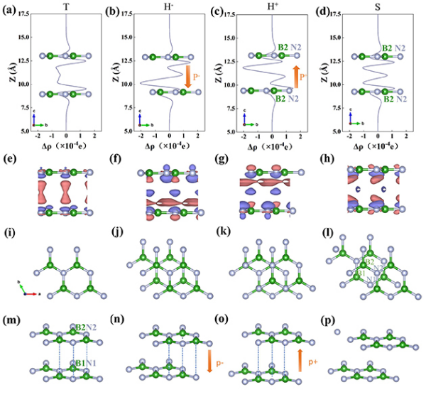 电场调控原子尺度超润滑取得进展