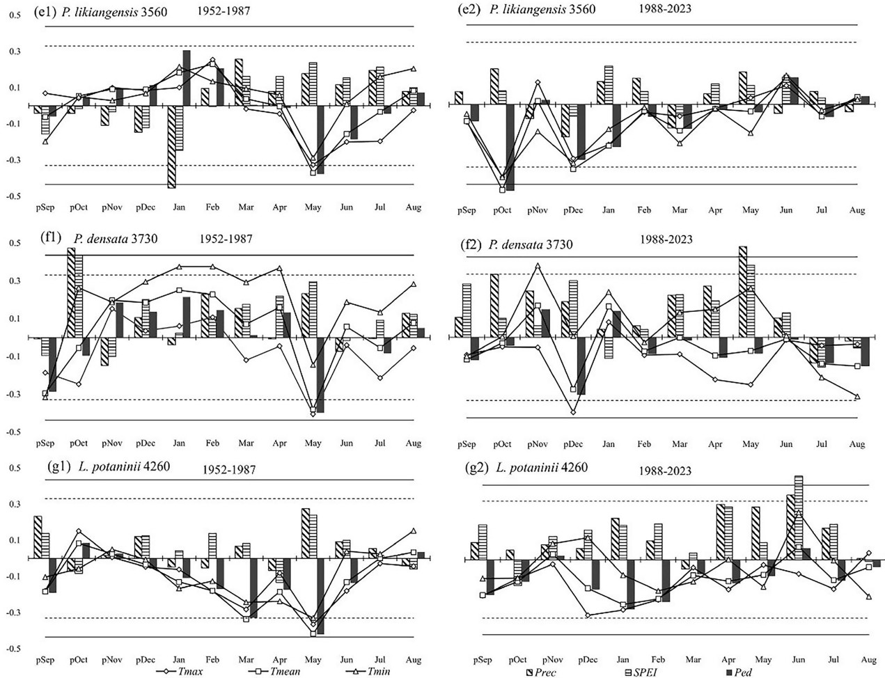 森环森保所分析了横断山区针叶树生长对上世纪90年代以来快速升温的响应