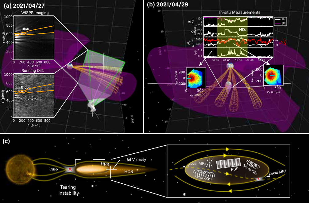 北京大学地球与空间科学学院何建森课题组与合作者利用航天器抵近太阳“先看后探”揭示多尺度磁重联与年轻太阳风形成