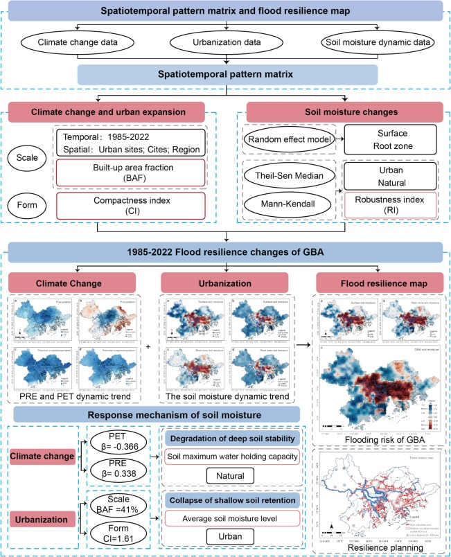 中国农业大学园艺学院熊亮副教授团队揭示大湾区洪水韧性关键 提供精准规划新工具
