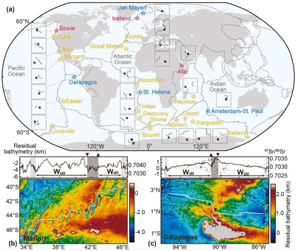 研究揭示大洋转换断层调控地幔柱沿洋中脊轴扩散机制