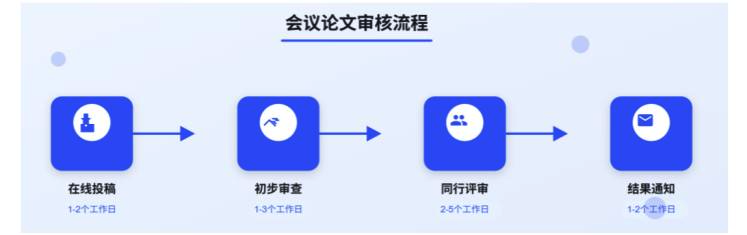 [EI检索] 人工智能系统、区块链与数字经济国际学术会议