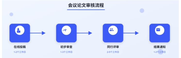 【EI检索】能源电力系统、智能电网与电气工程国际学术会议