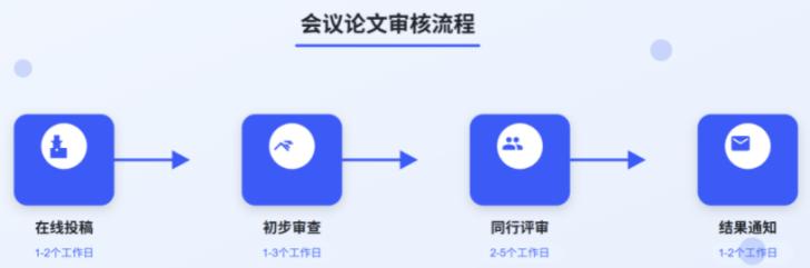 EI会议 //工程技术/电力能源会议推荐!!