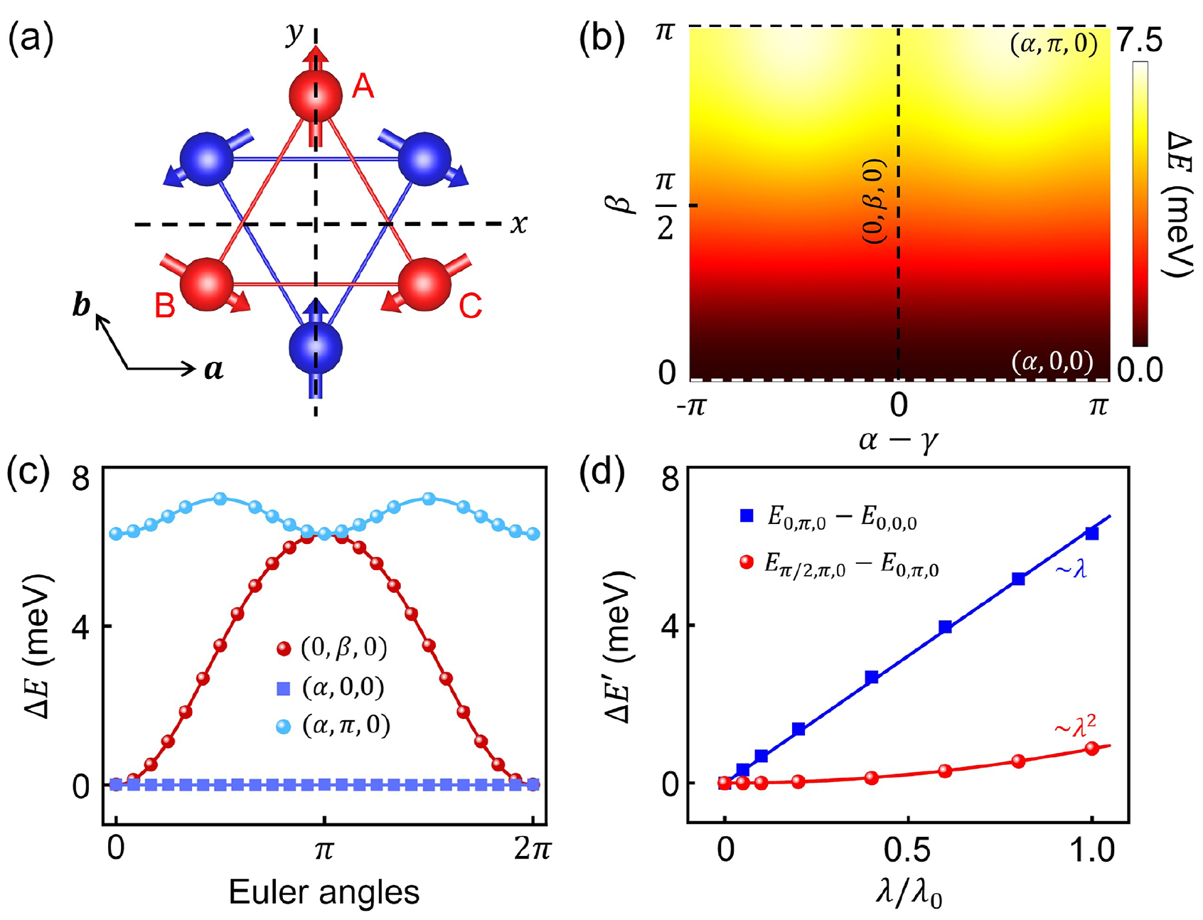 中国科大建立磁各向异性的普适理论