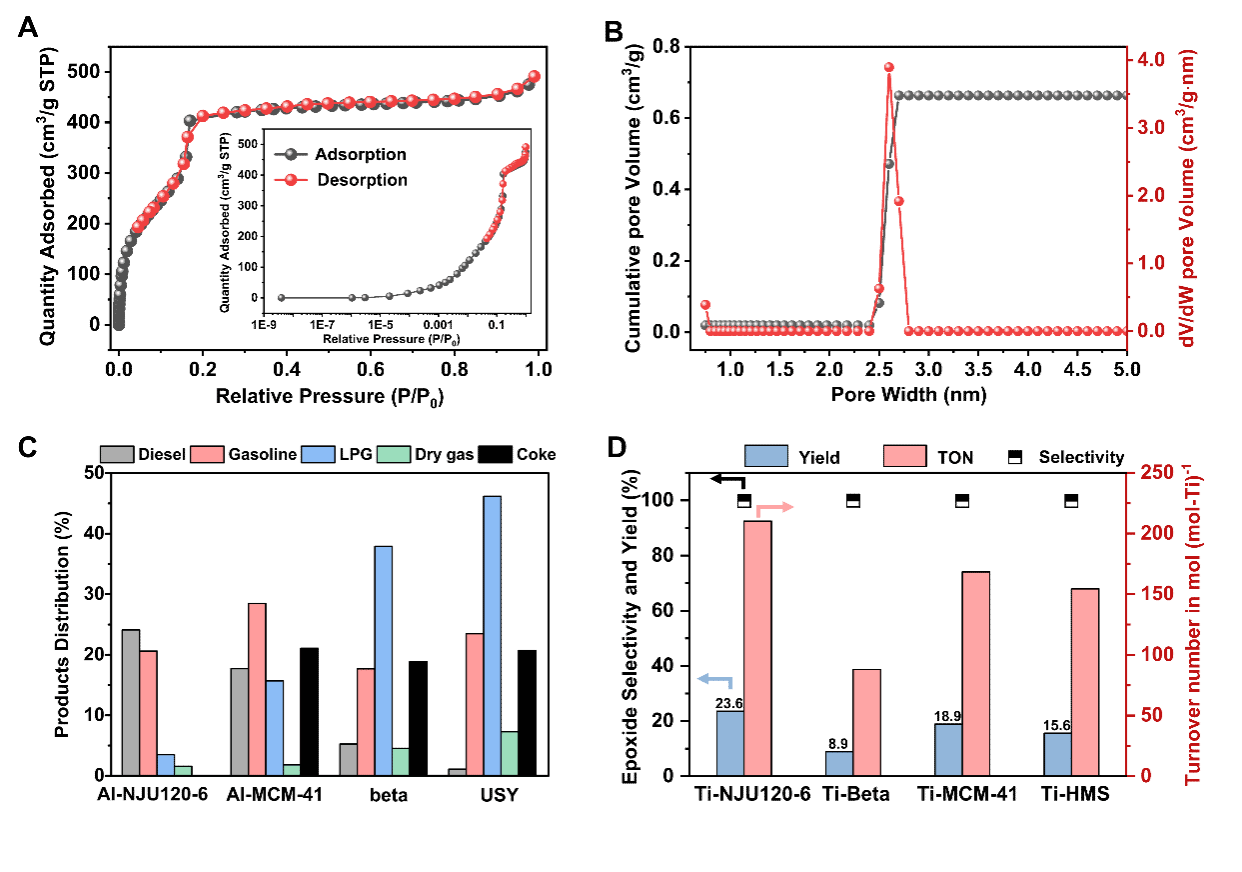 南京大学南京大学黎建团队Science发文:36元环本征介孔沸石分子筛的创制